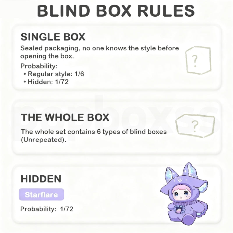 【US 3-5 Arrival】Nommi Fantasy World Series Plush Blind Box